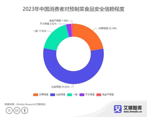 中國預(yù)制菜食品安全消費者認(rèn)知調(diào)查大數(shù)據(jù)與網(wǎng)絡(luò)技術(shù)研究